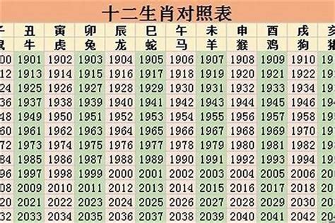 2024年生肖運程大全|十二生肖(属相)2024年运程运势 十二生肖(属相)每月运程运势 最新。